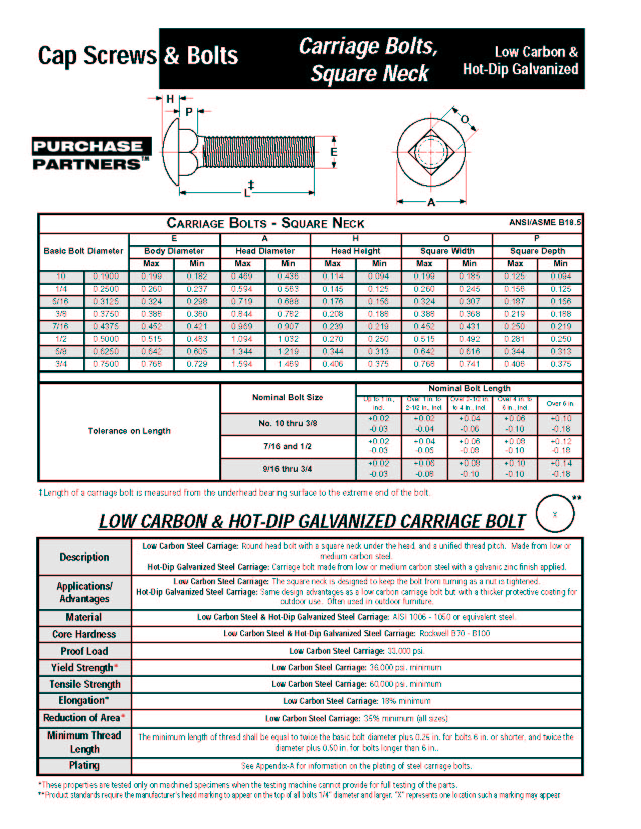 Index of /files/FastenerReferenceGuide/Catalog JPEGS/Bolts JPEG/